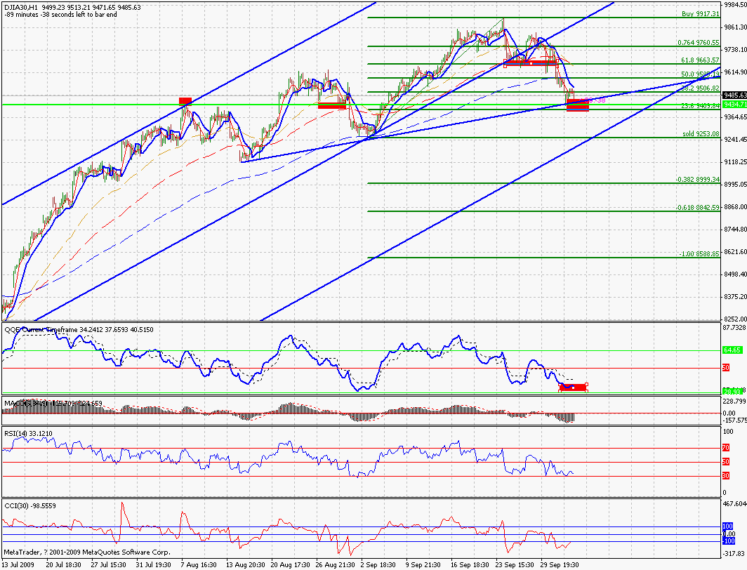 djia30_h1_20091004.gif
