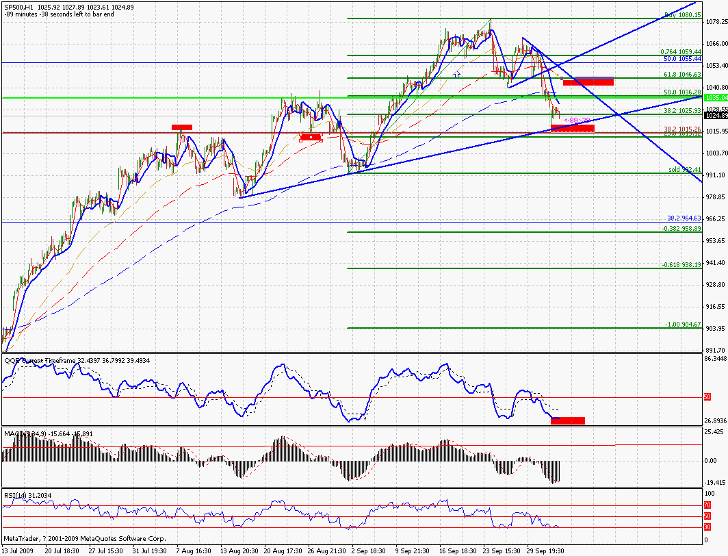 spx_h1_20091004.gif