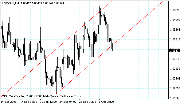 usdchf.gif