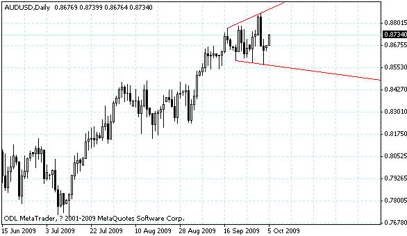 audusd.gif