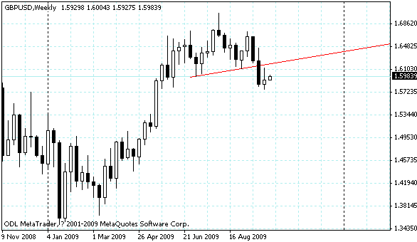 gbpusd.gif