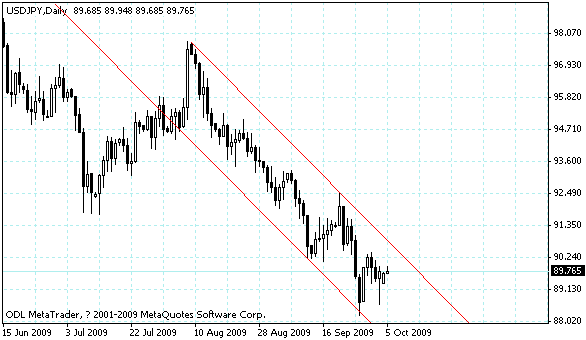 usdjpy.gif