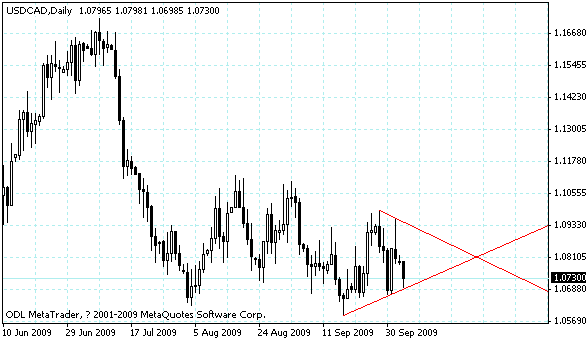 usdcad.gif