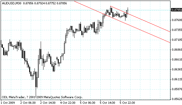 audusd.gif