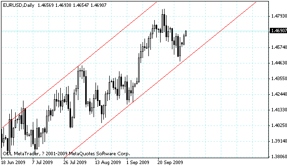 eurusd.gif