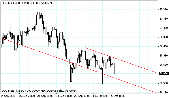 usdjpy.gif