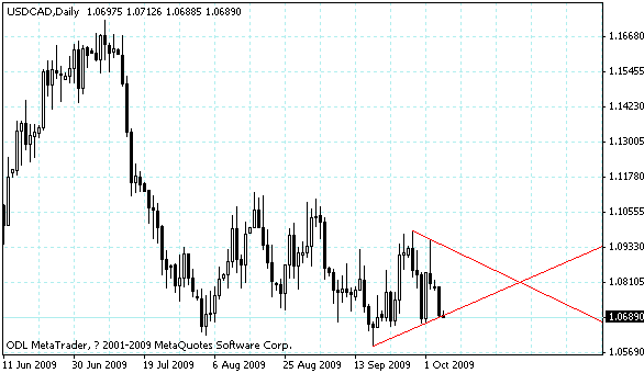 usdcad.gif