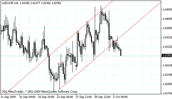 usdchf.gif