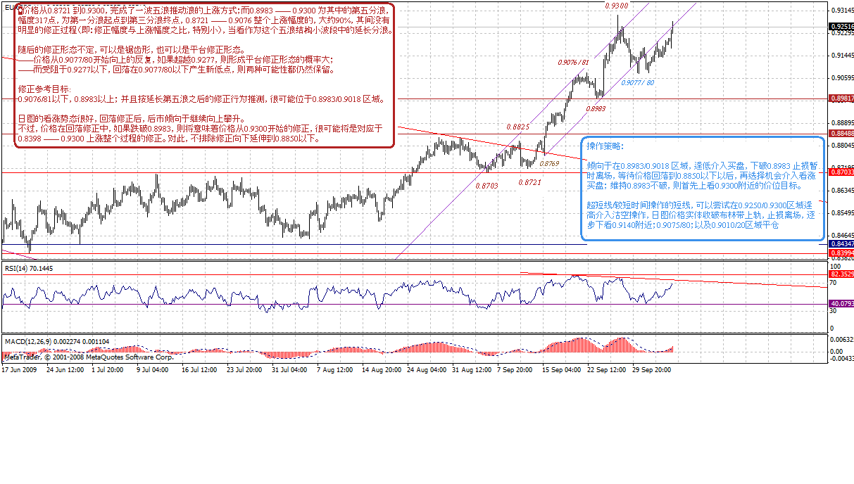 eurgbp-4h-10-6-09.gif