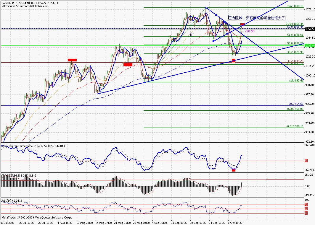 spx_h1_20091006.gif