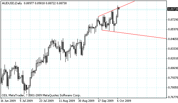 audusd.gif