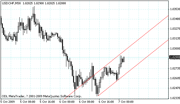 usdchf.gif