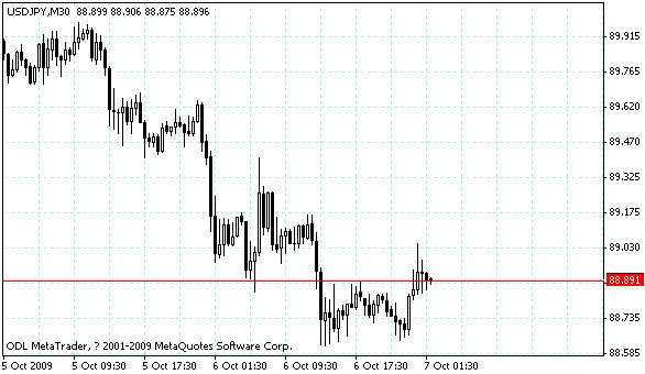 usdjpy.gif