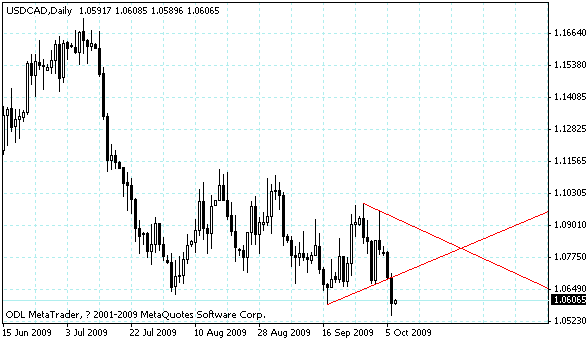 usdcad.gif