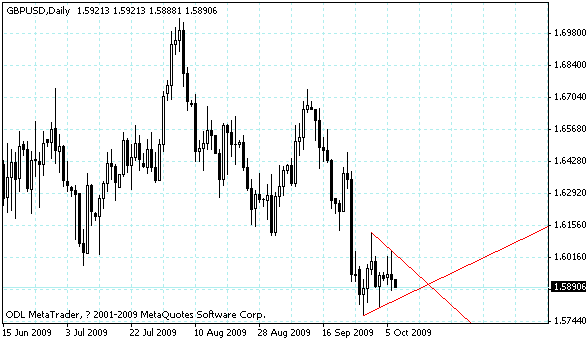 gbpusd.gif