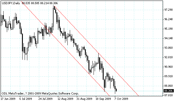 usdjpy.gif