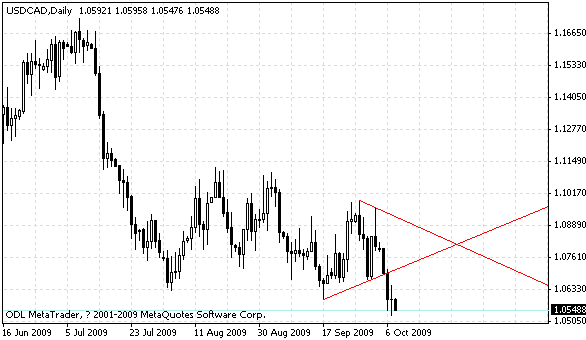 usdcad.gif