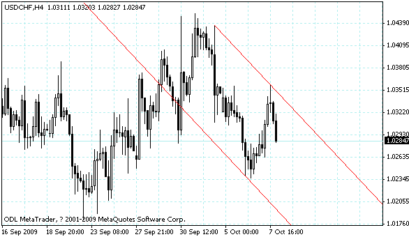 usdchf.gif