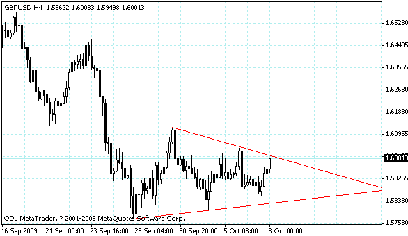 gbpusd.gif