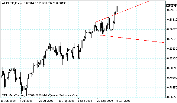 audusd.gif