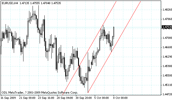 eurusd.gif
