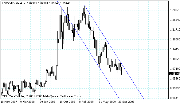 usdcad.gif