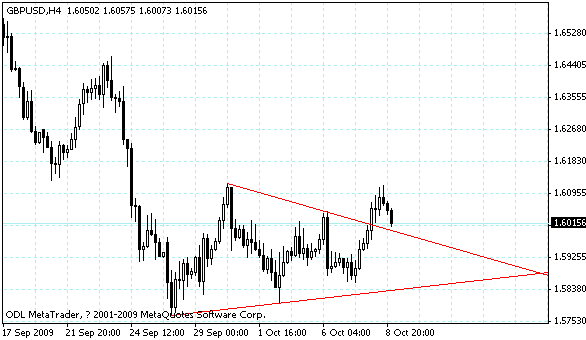 gbpusd.gif