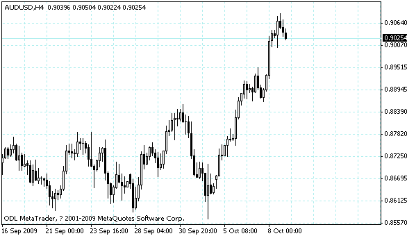 audusd.gif