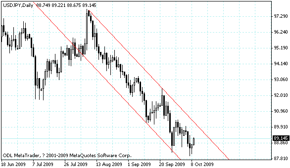 usdjpy.gif