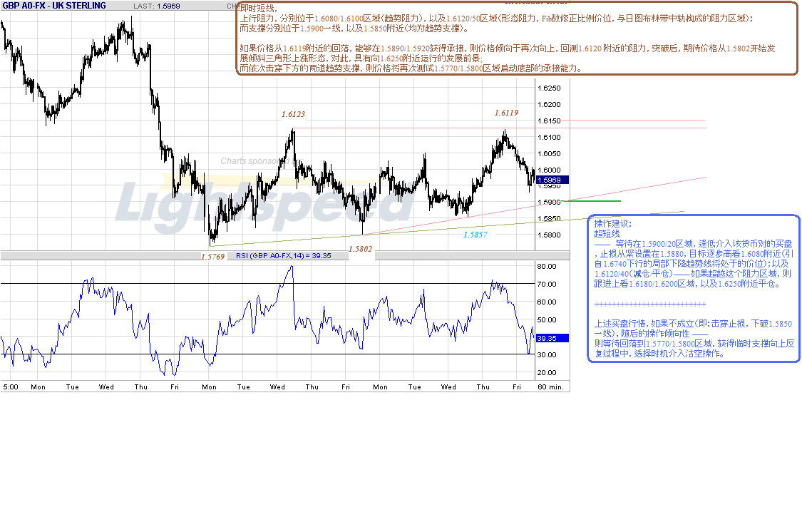 gbp-h-10-9-09-post.gif