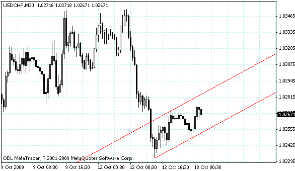 usdchf.gif