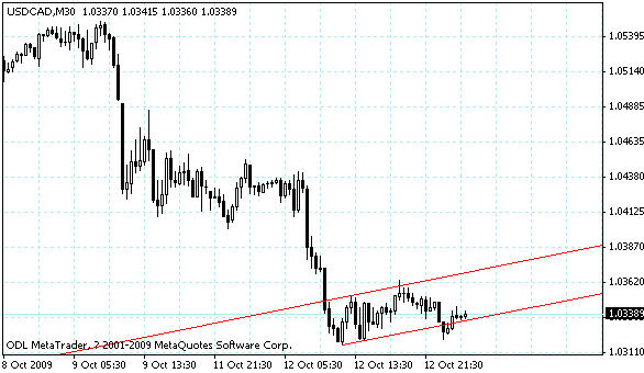 usdcad.gif