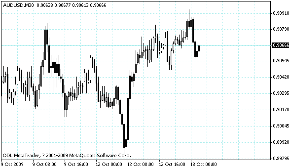 audusd.gif