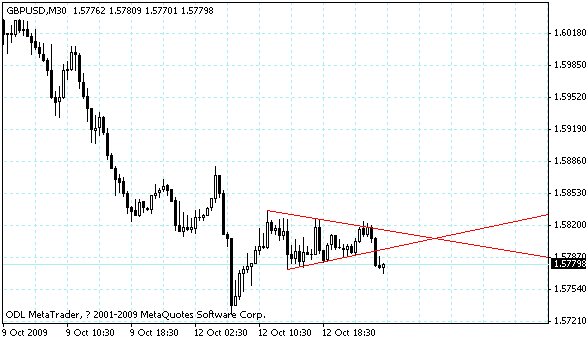 gbpusd.gif