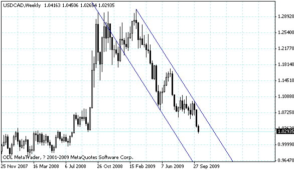 usdcad.gif