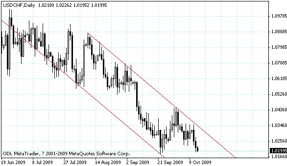 usdchf.gif