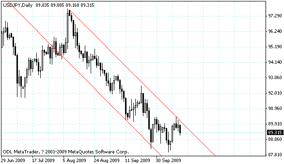 usdjpy.gif