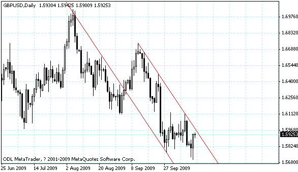 gbpusd.gif