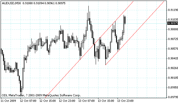 audusd.gif