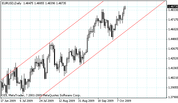 eurusd.gif