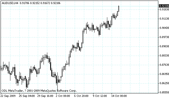audusd.gif