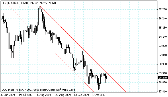usdjpy.gif
