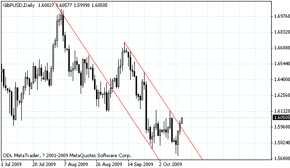 gbpusd.gif