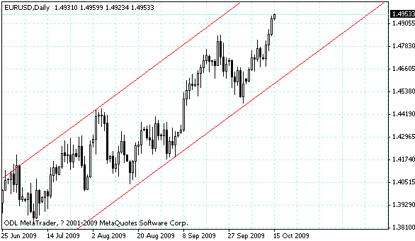 eurusd.gif