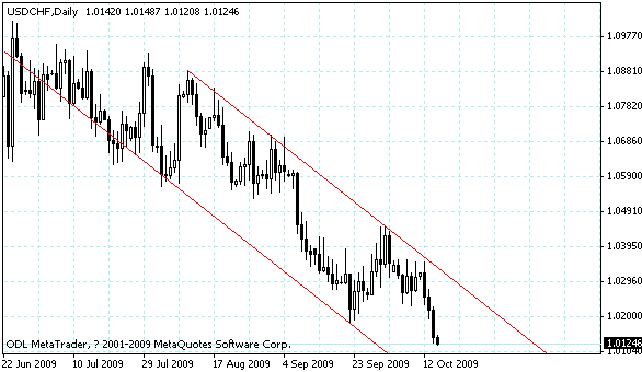 usdchf.gif