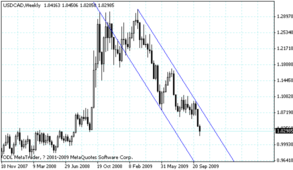 usdcad.gif