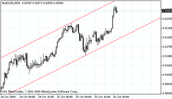 audusd.gif