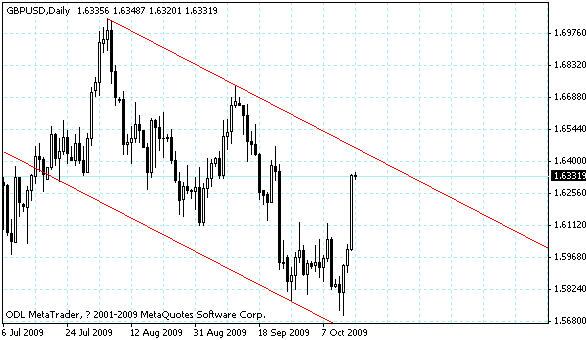 gbpusd.gif