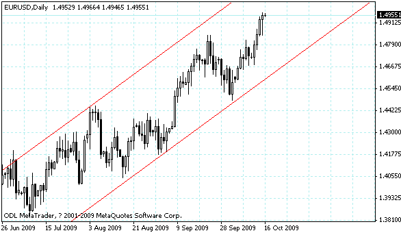 eurusd.gif