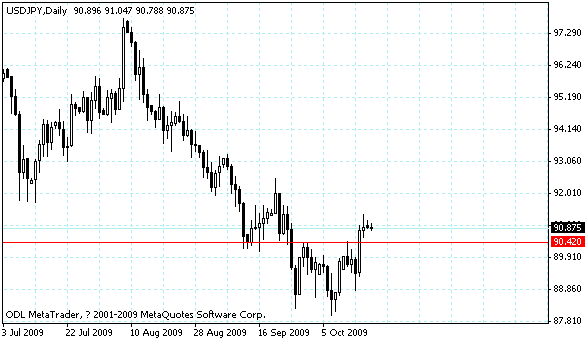 usdjpy.gif